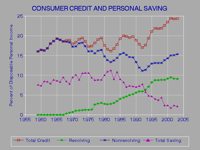 Credit Header Reports